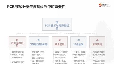 可穿戴PCR核酸分析手环开发方案