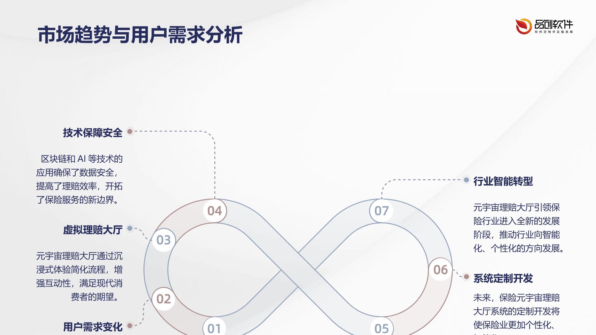 保险元宇宙理赔大厅系统定制开发