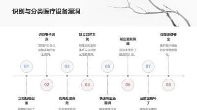 医疗行业物联网安全：设备漏洞实时监测