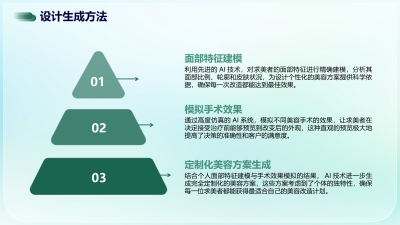 AI技术在医美行业的应用