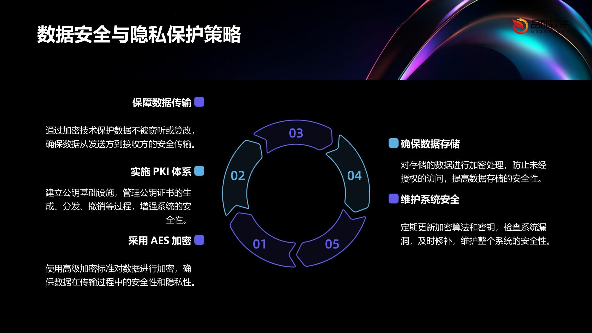长护险服务区块链监管平台
