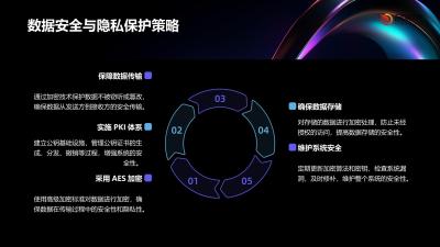 长护险服务区块链监管平台
