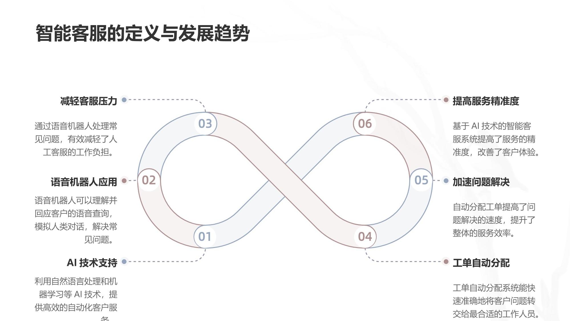 企业智能客服：语音机器人与工单自动分配