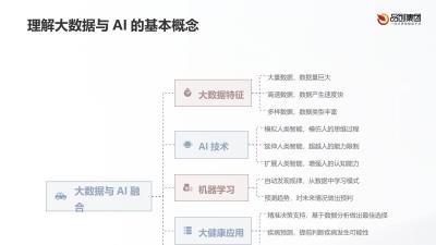 大数据与AI在大健康行业的决策支持