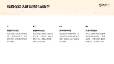 保险行业技能认证区块链系统定制