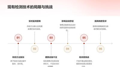 汗液重金属检测运动手环方案