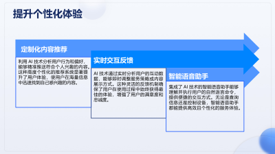AI技术引领用户体验设计革新