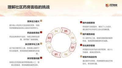 社区店数字化：传统药房接入O2O平台后的店员操作效率提升方案