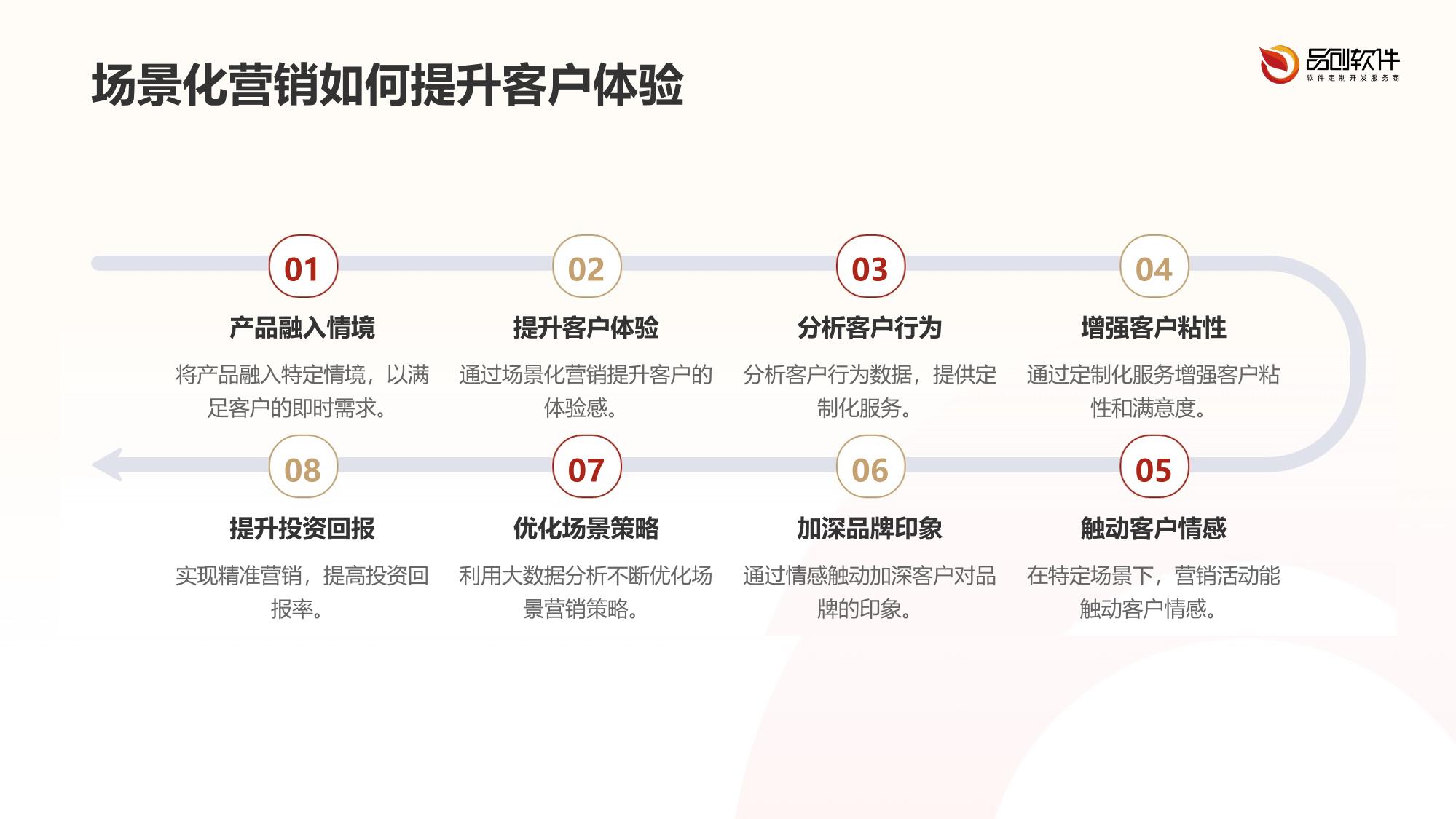 保险场景化营销内容生成系统定制