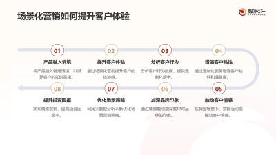 保险场景化营销内容生成系统定制