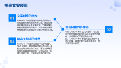 ChatGPT Pro品牌传播效率提升策略