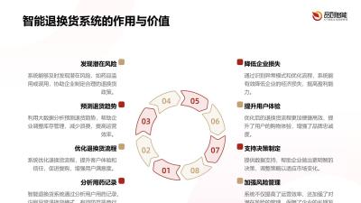 智能退换货策略：利用用药记录识别恶意行为