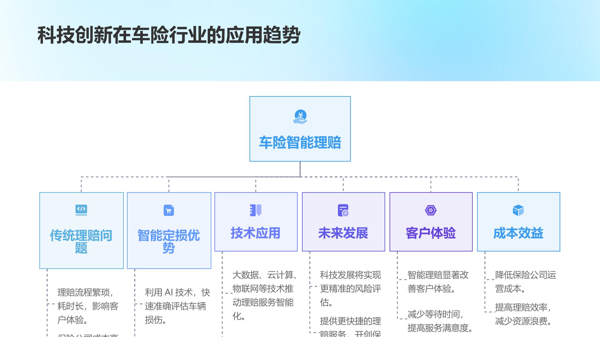 车险智能定损平台：理赔周期从3天缩短至2小时的突破