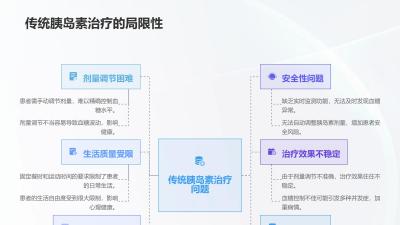 智能胰岛素泵闭环控制系统