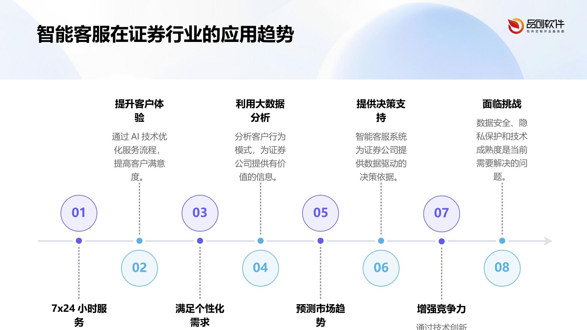 证券业智能客服训练数据工厂建设指南