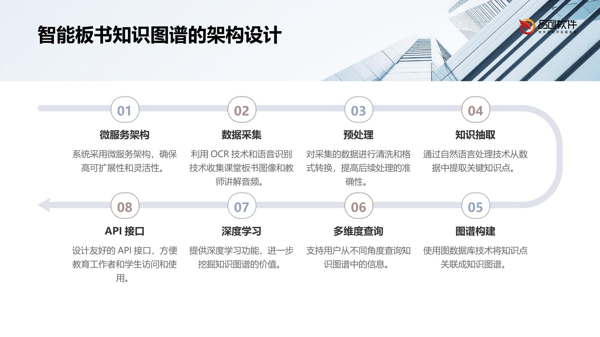 智能板书知识图谱重构系统