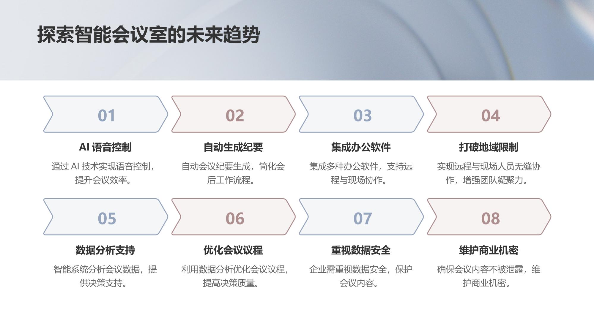 企业智能会议室：语音控制+会议纪要生成