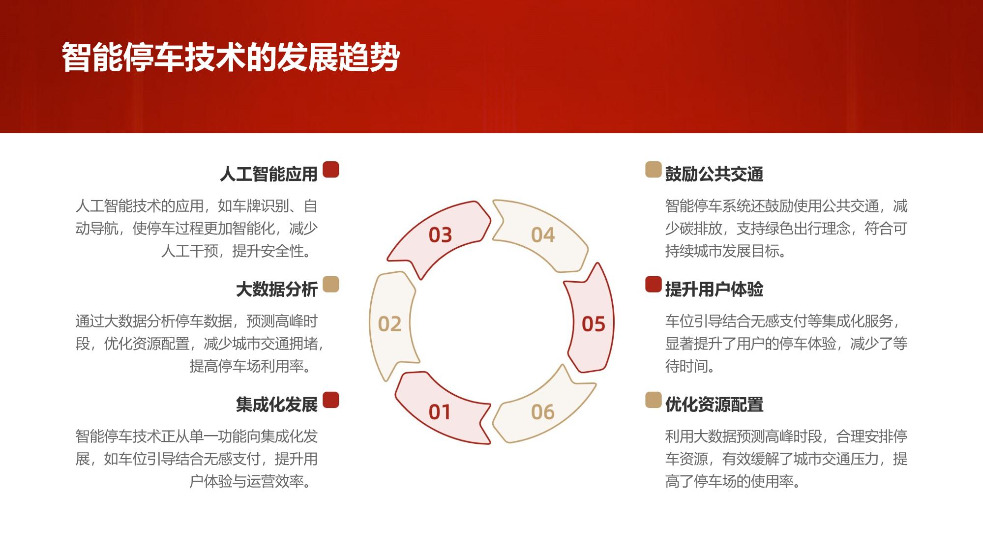 企业智能停车管理：车位引导+无感支付
