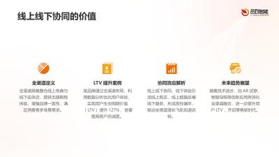 全渠道增长飞轮：线上线下协同带来的用户LTV提升127%实证分析