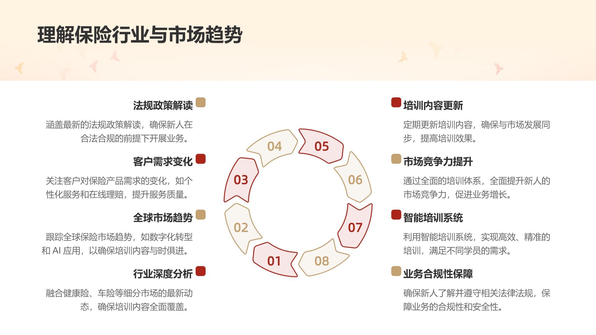 保险新人智能培训系统定制开发
