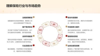 保险新人智能培训系统定制开发