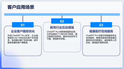 ChatGPT Pro提升客户服务之道