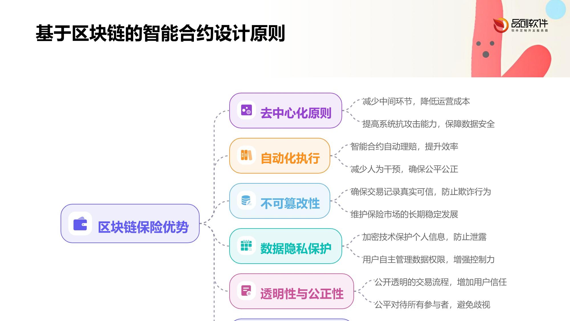 区块链智能合约保险产品定制开发平台
