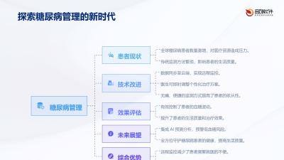 穿戴式血糖云监控管理平台