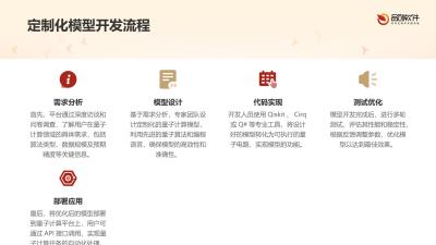 量子计算精算模型定制开发平台