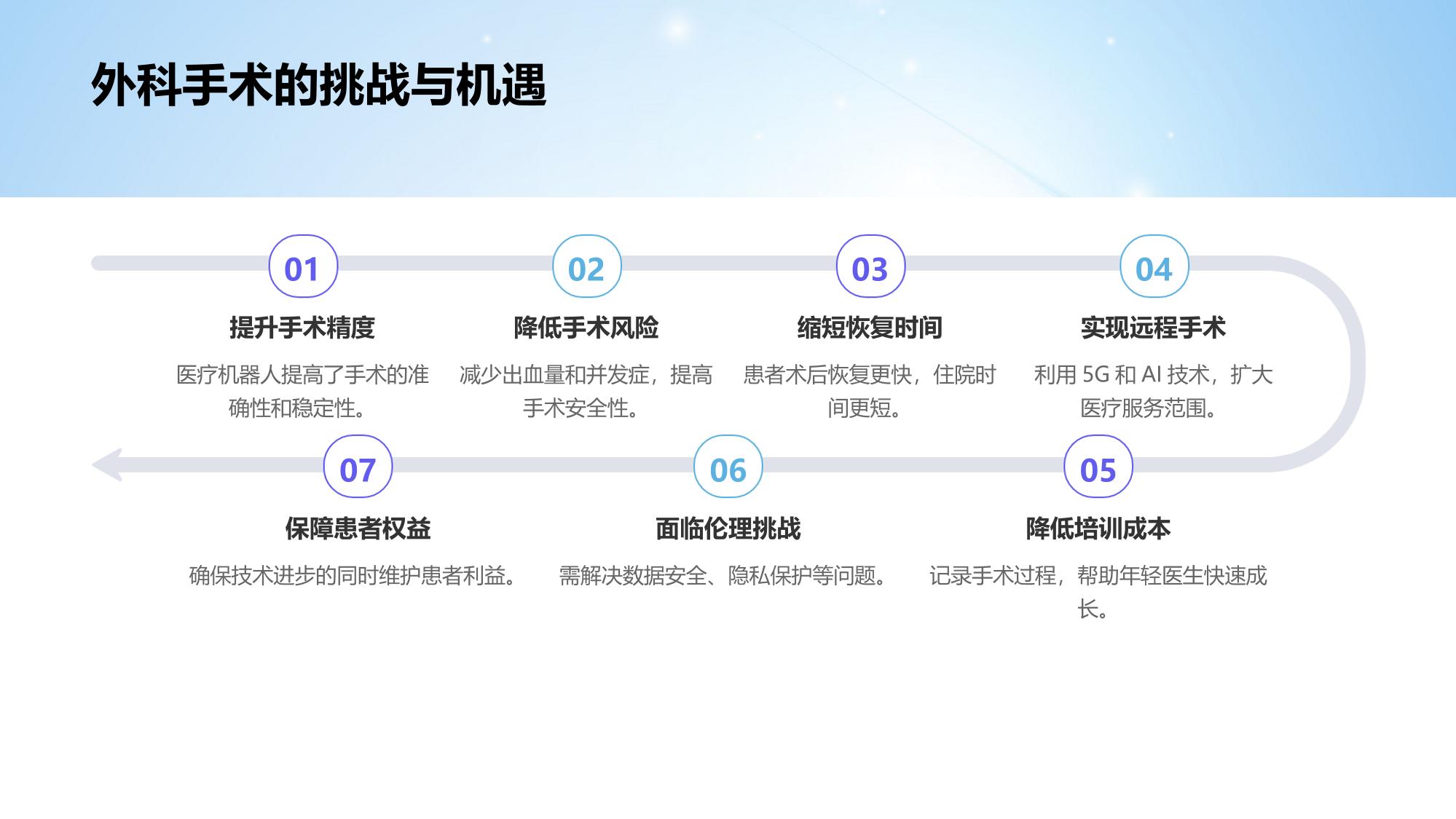 医疗机器人开发：辅助外科精准操作