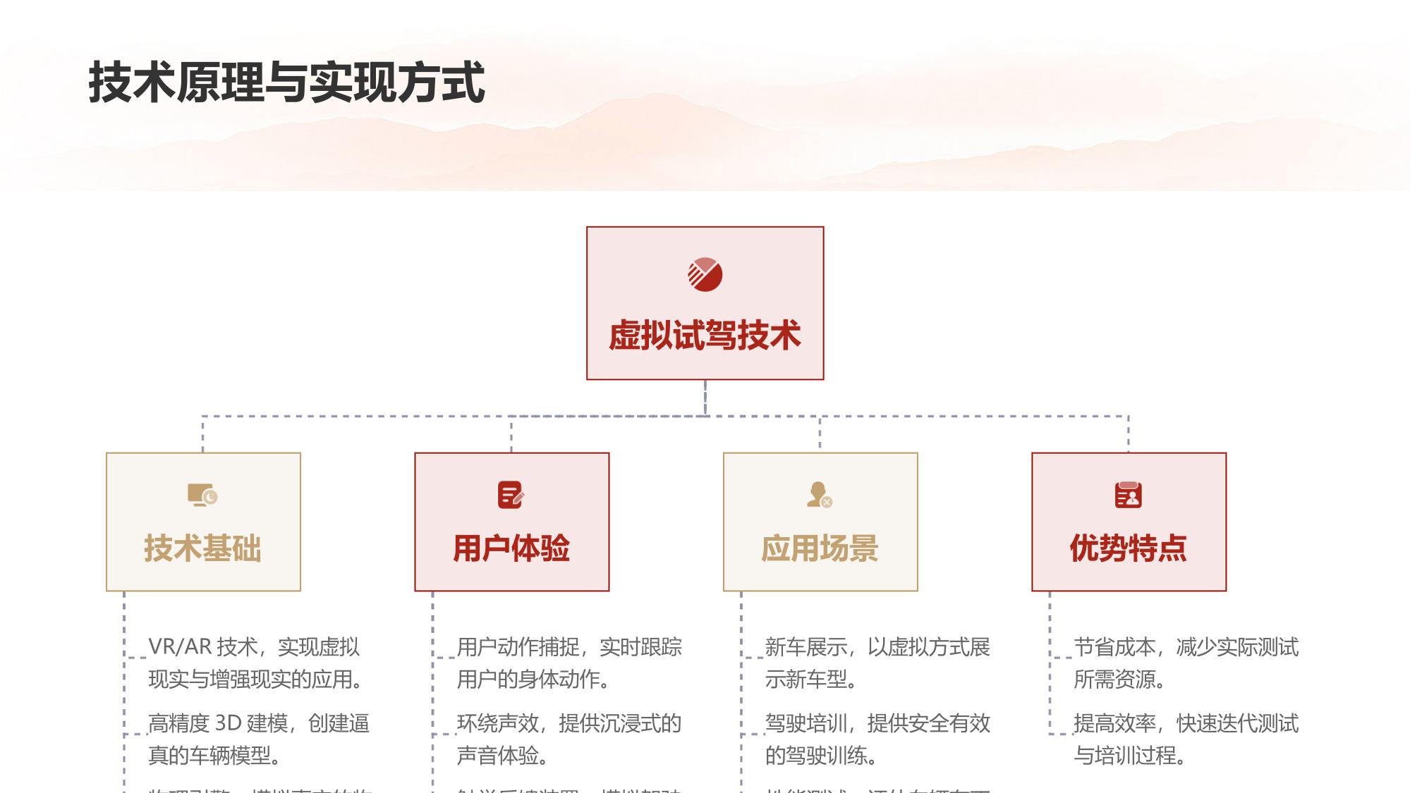 汽车行业的元宇宙应用：虚拟试驾沉浸体验