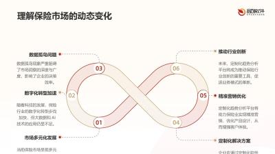 保险市场趋势分析平台软件定制