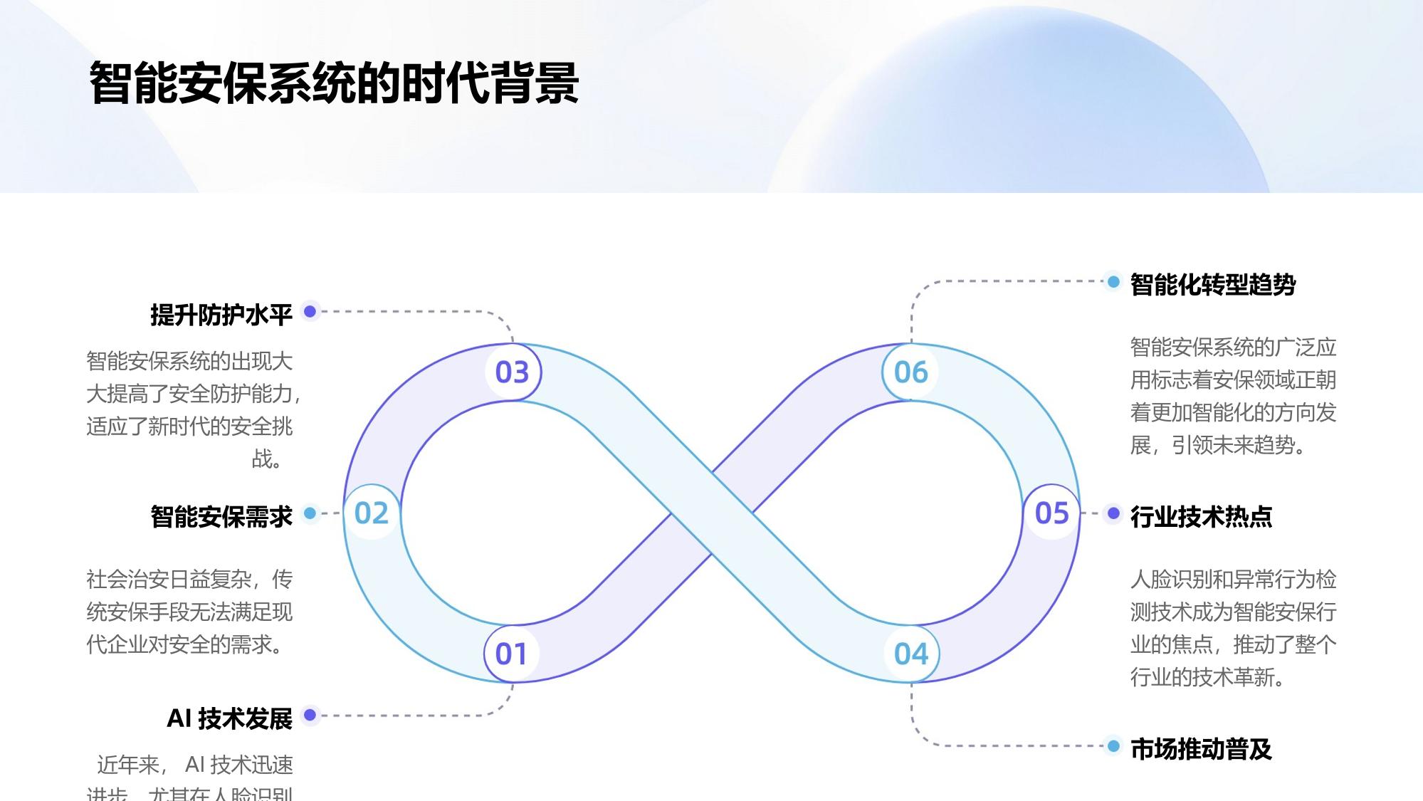 企业智能安保系统：人脸识别+异常行为检测