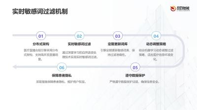 医疗直播合规引擎