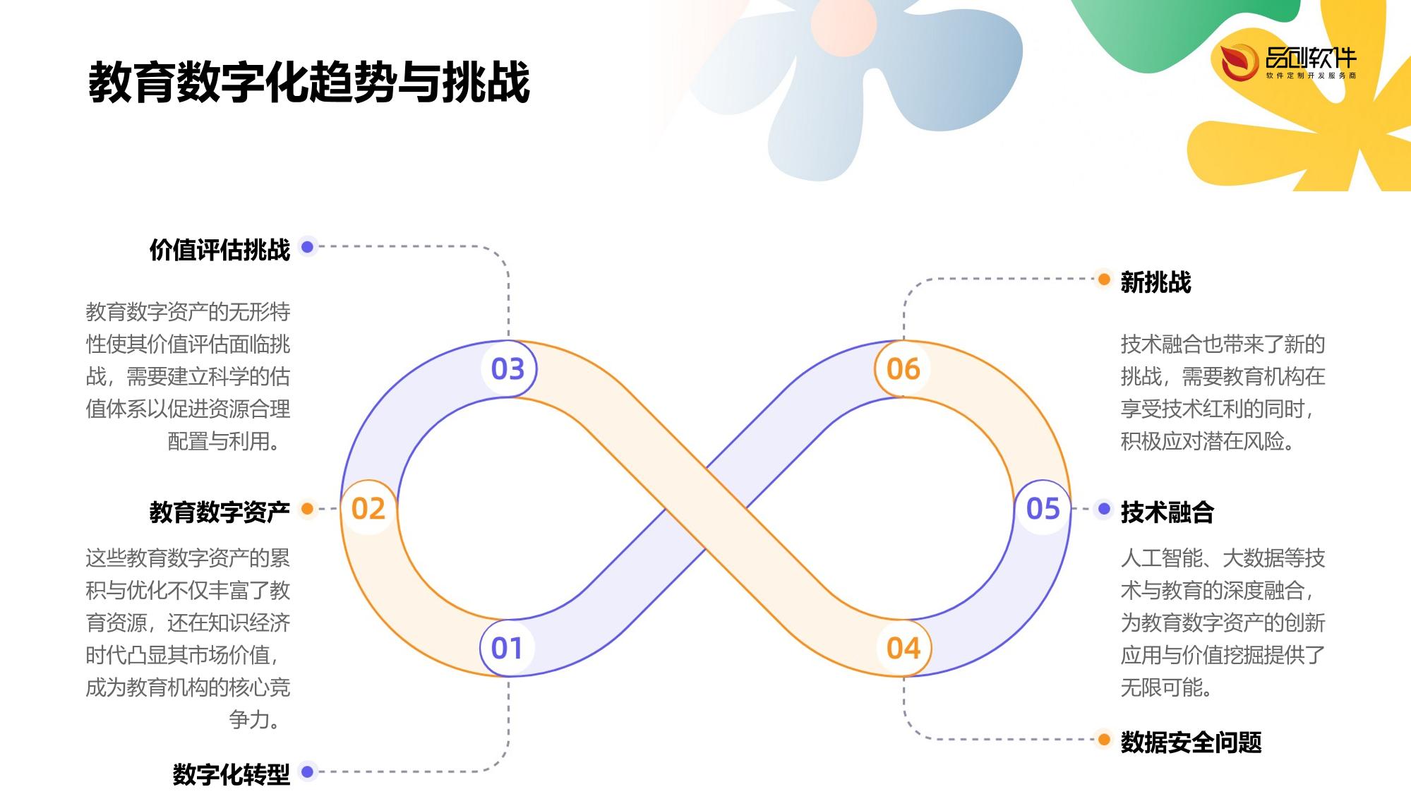 教育数字资产估值系统