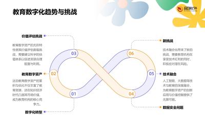 教育数字资产估值系统