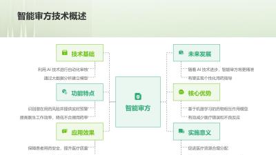 医疗行业智能审方与合理用药实时预警