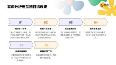 量子加密问诊系统定制开发