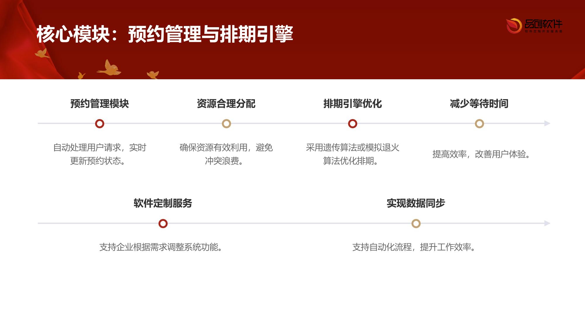 智能预约排期系统软件定制服务