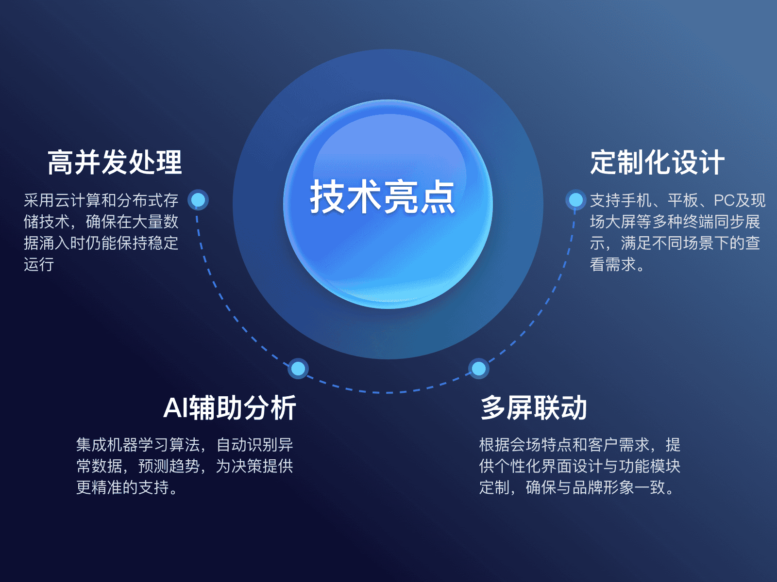 会场数据监控可视化系统