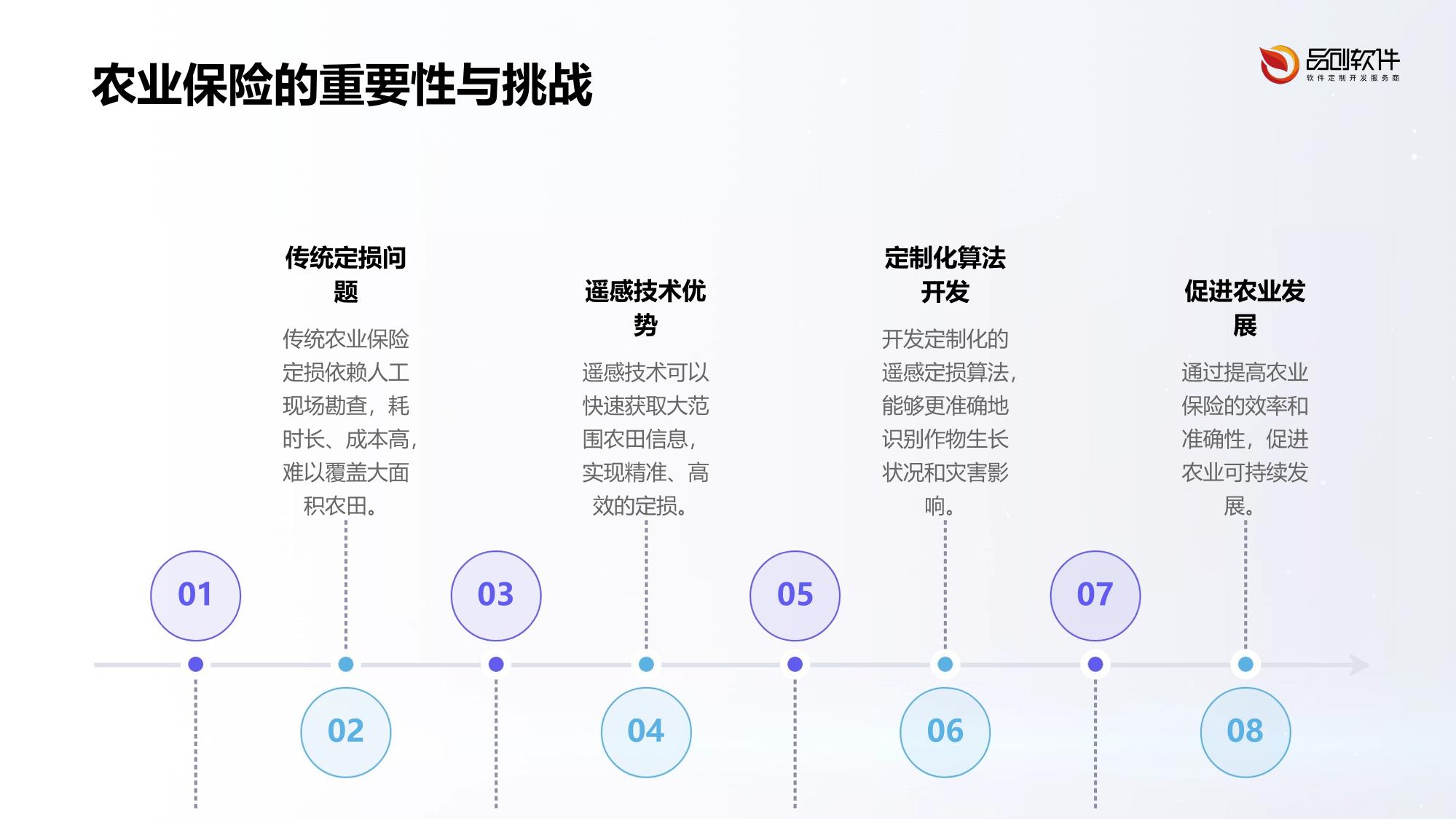 农业保险遥感定损算法定制开发方案