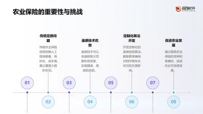 农业保险遥感定损算法定制开发方案