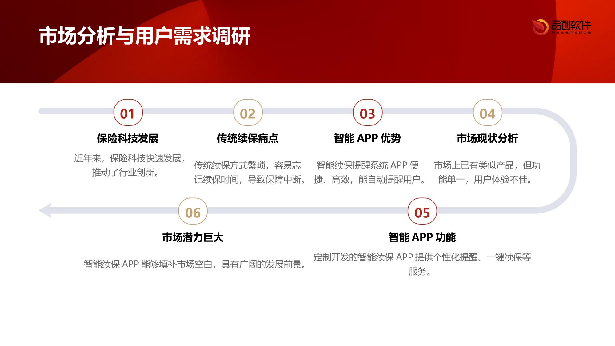 智能续保提醒系统APP定制开发
