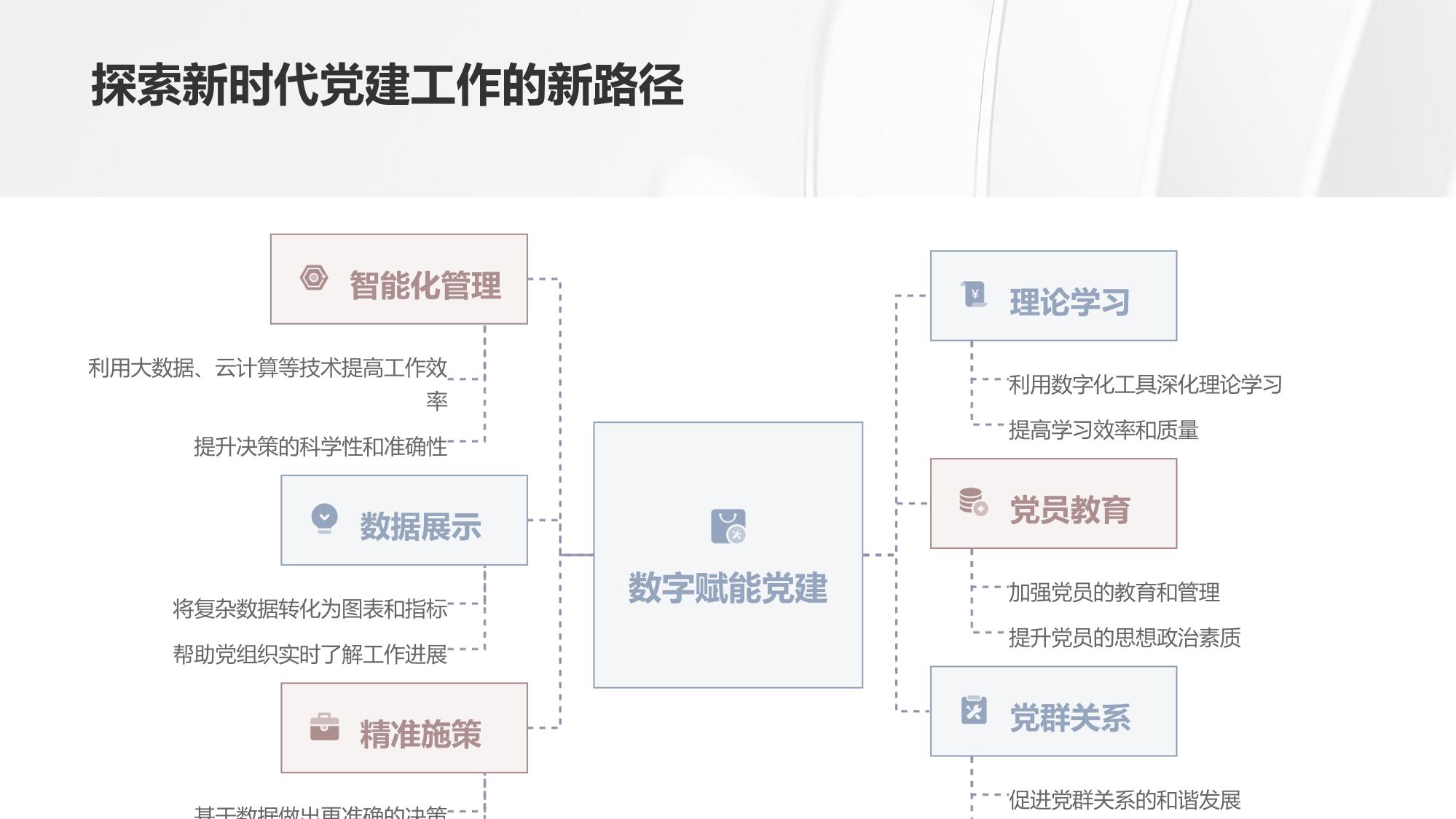 党建数字化驾驶舱：党组织工作效能可视化分析系统