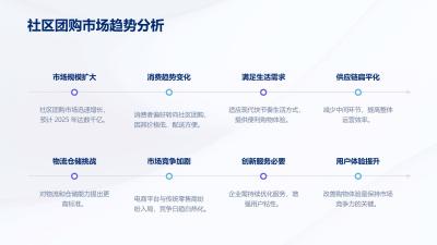 社区团购小程序设计与管理