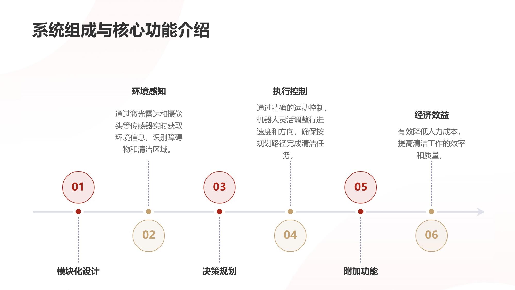 企业智能清洁系统：机器人路径自主规划