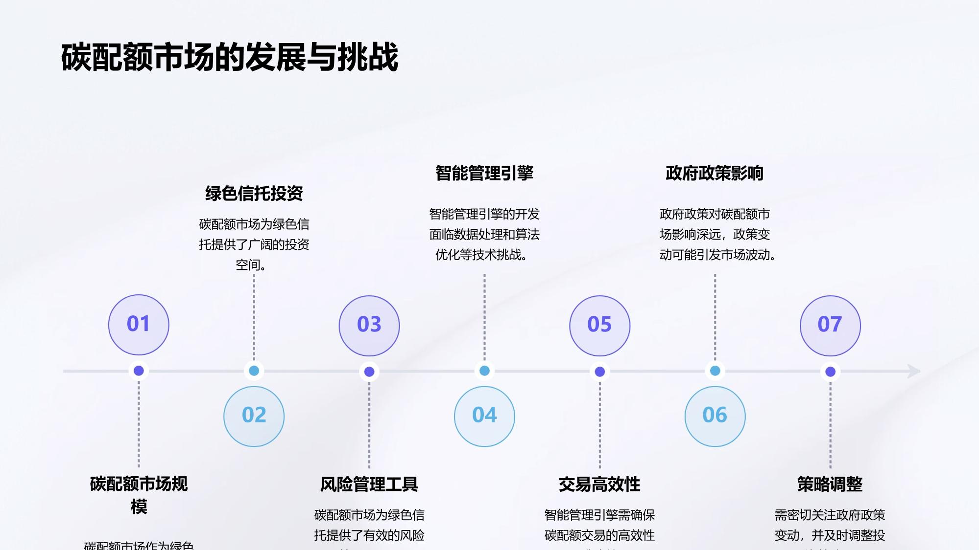 绿色信托碳配额智能管理引擎定制开发