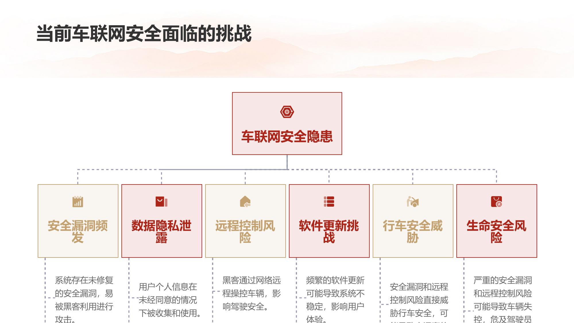车联网安全防护：聚焦CAN总线入侵检测